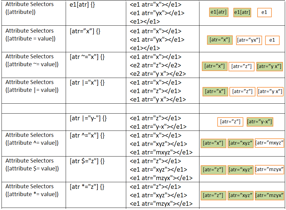 selector cheat sheet