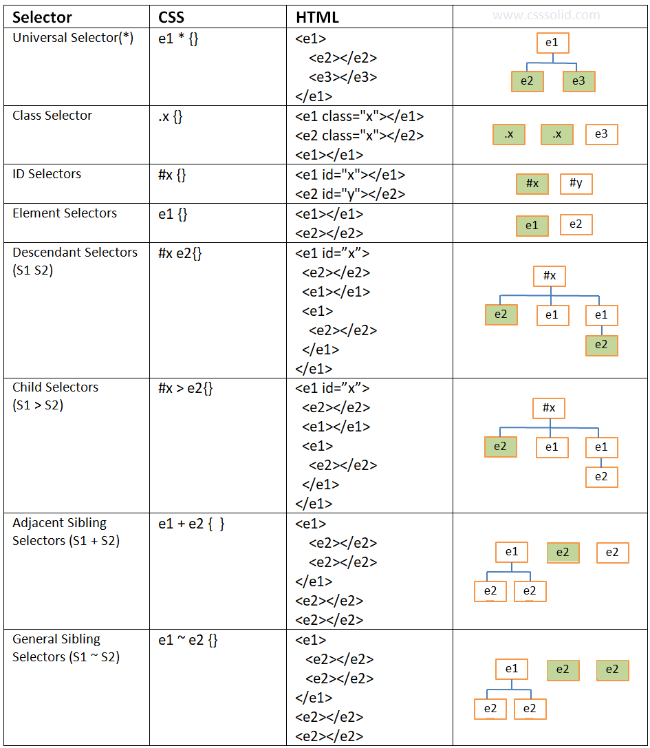 selector cheat sheet