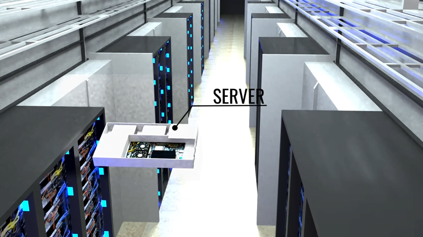 Internet hoạt động như thế nào? Server là gì?