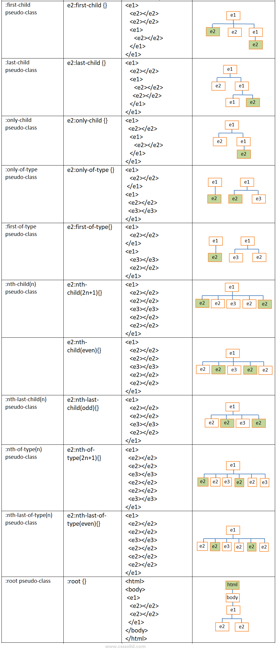 selector cheat sheet