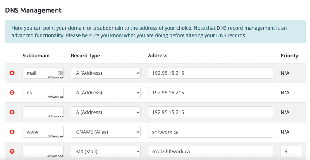 DNS là gì?