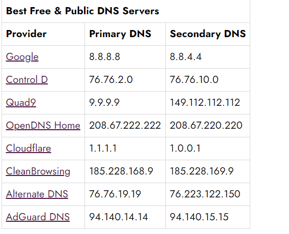 DNS là gì?