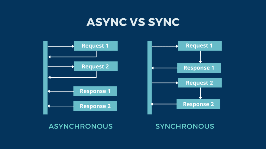 học javascript - async function