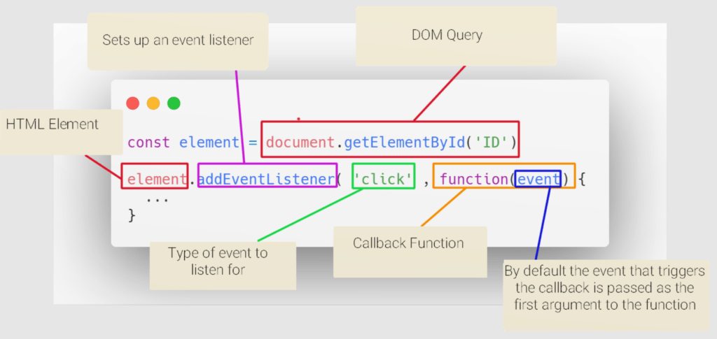 học javascript - event listener