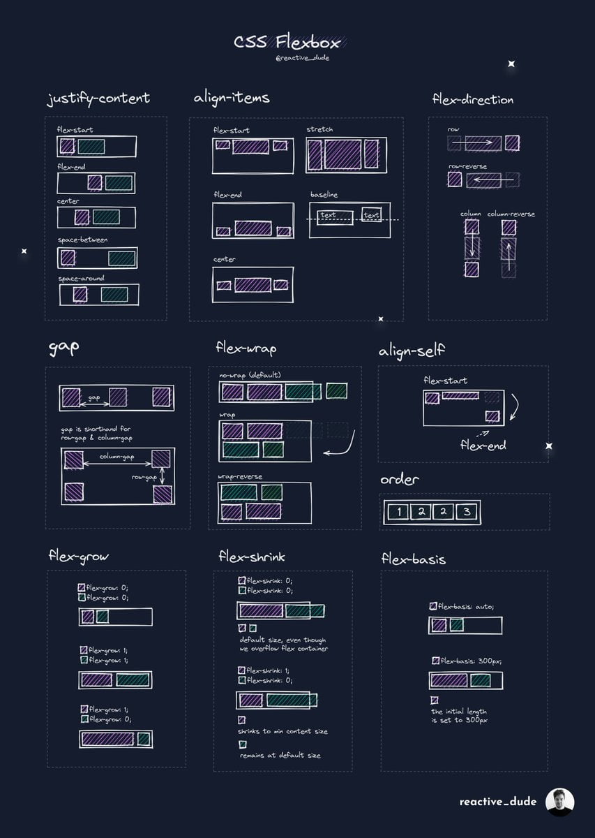 học css - flexbox