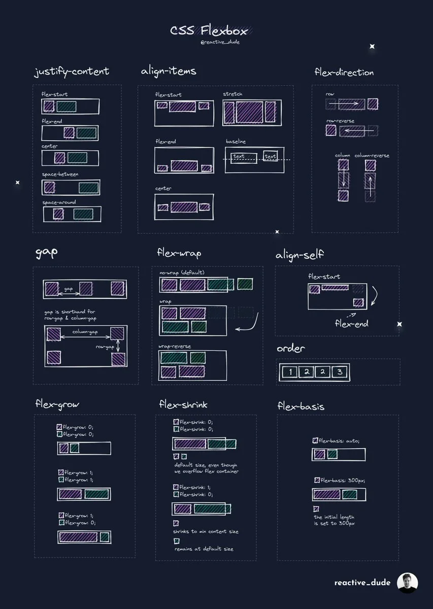 học css - flexbox