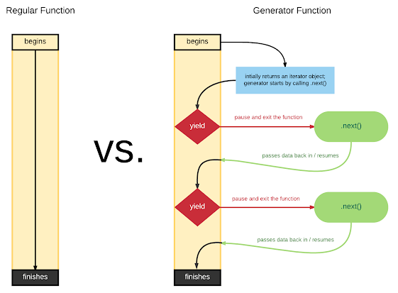 học javascript - generator function