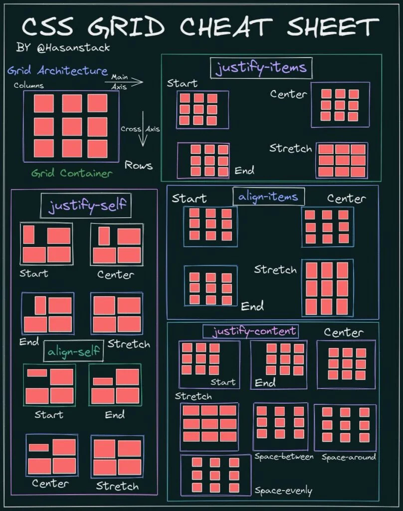 học css - grid