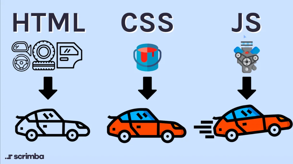 Lập trình website với HTML, JS, Javascript