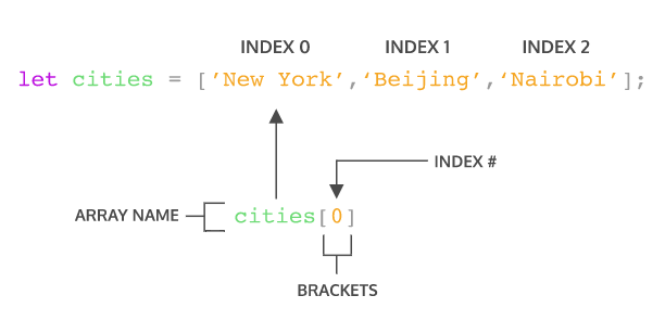 học javascript - lấy giá trị trong array