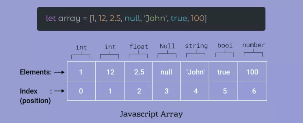 array trong javascript