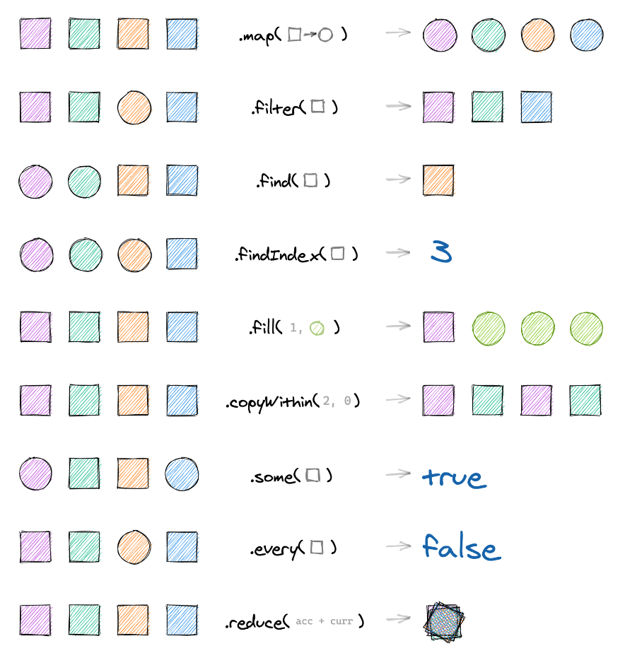 các hàm duyệt array trong javascript