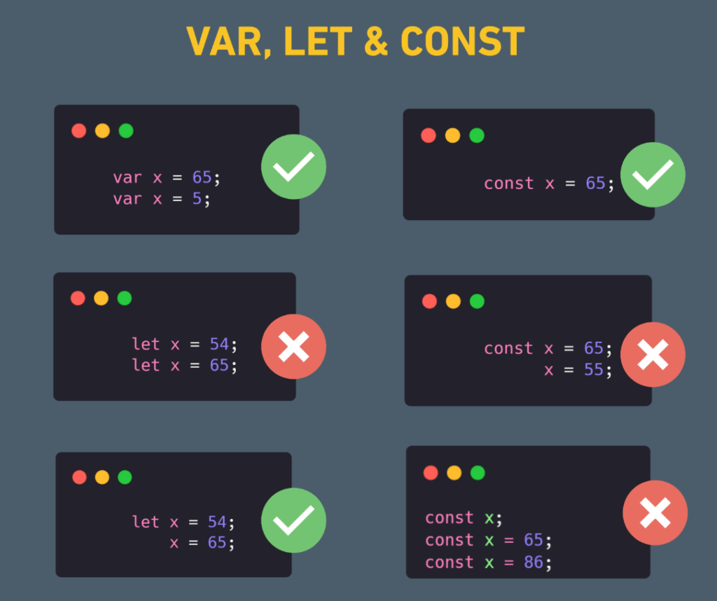 khai báo var, let & const