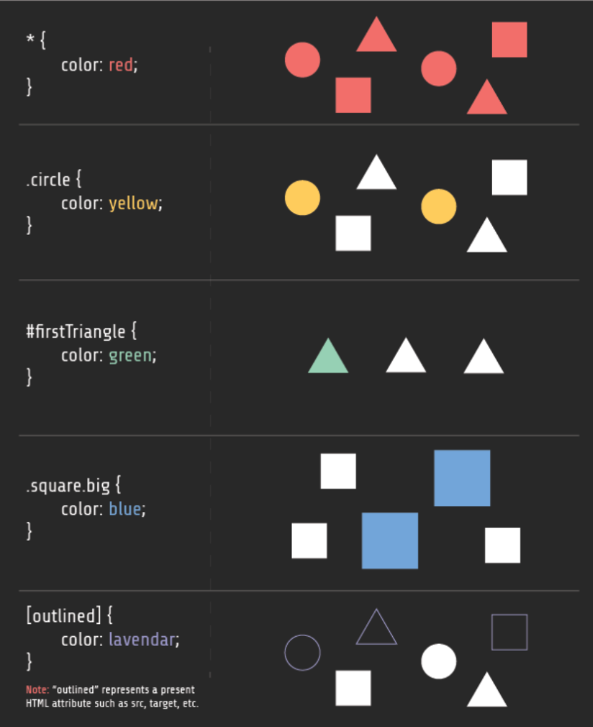 học css - selector