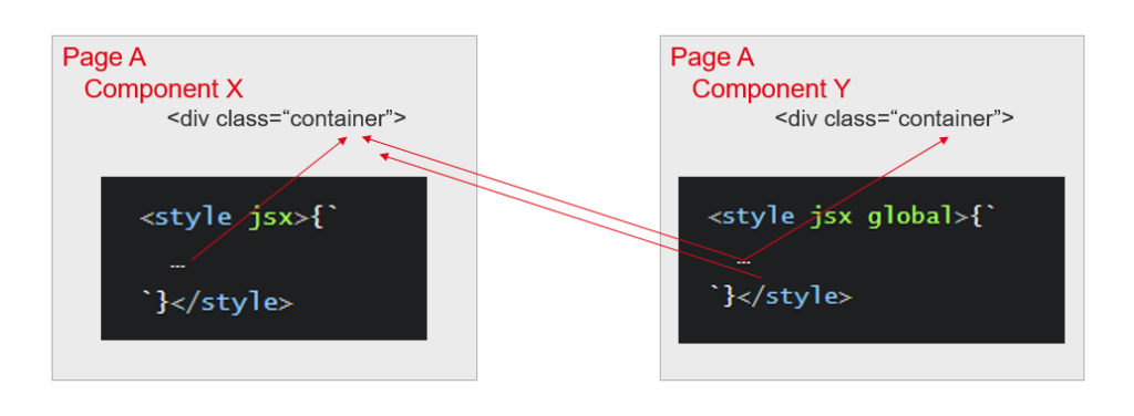 css inline trong Next.js