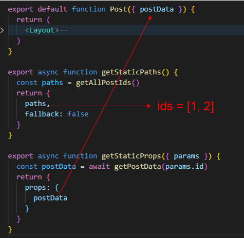 getStaticProps trong NextJS