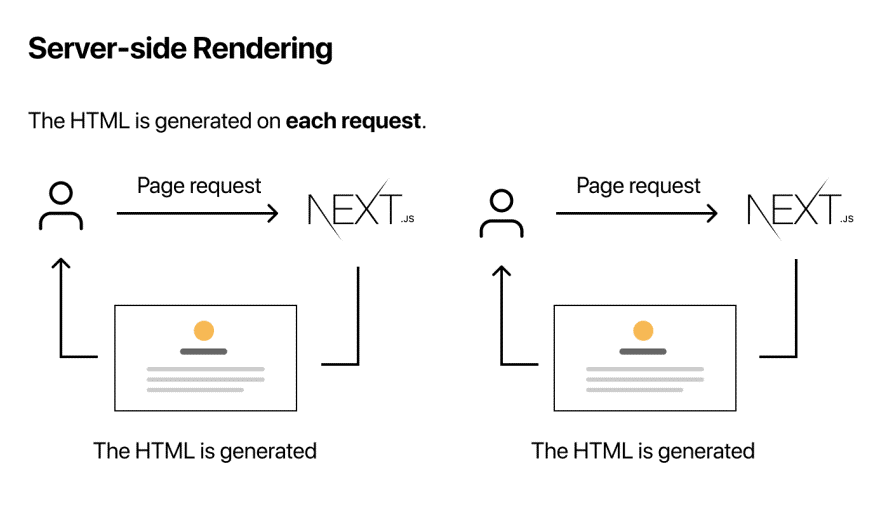 Server rendering trong NextJS