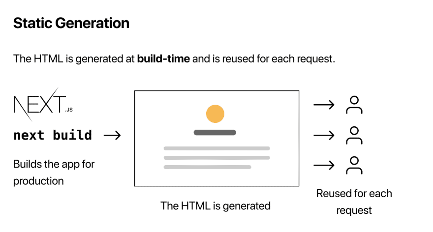 Static rendering trong NextJS