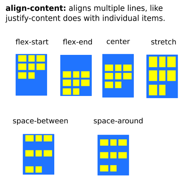 tạo bố cục website bằng flexbox - align content