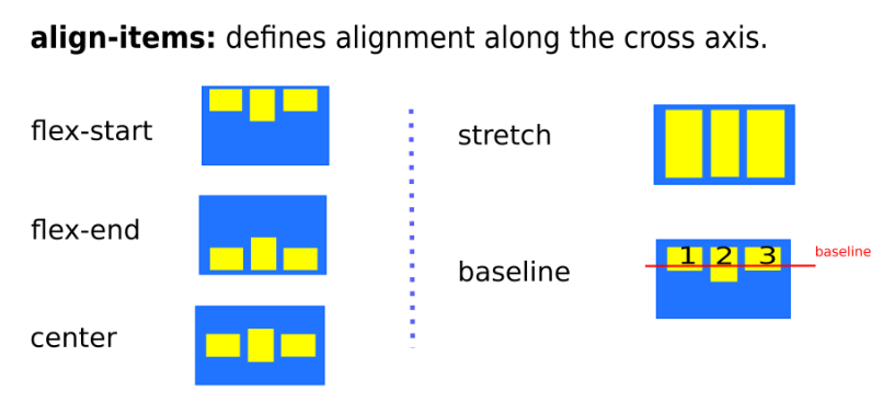 tạo bố cục website bằng flexbox - align items