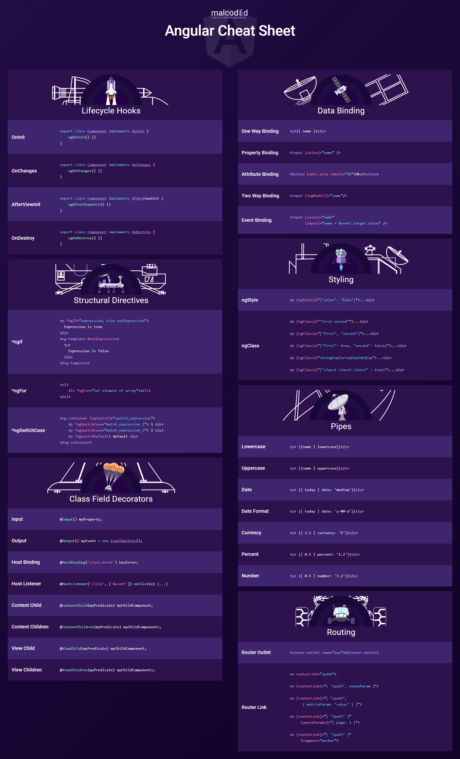 Javascript Framework - Angular