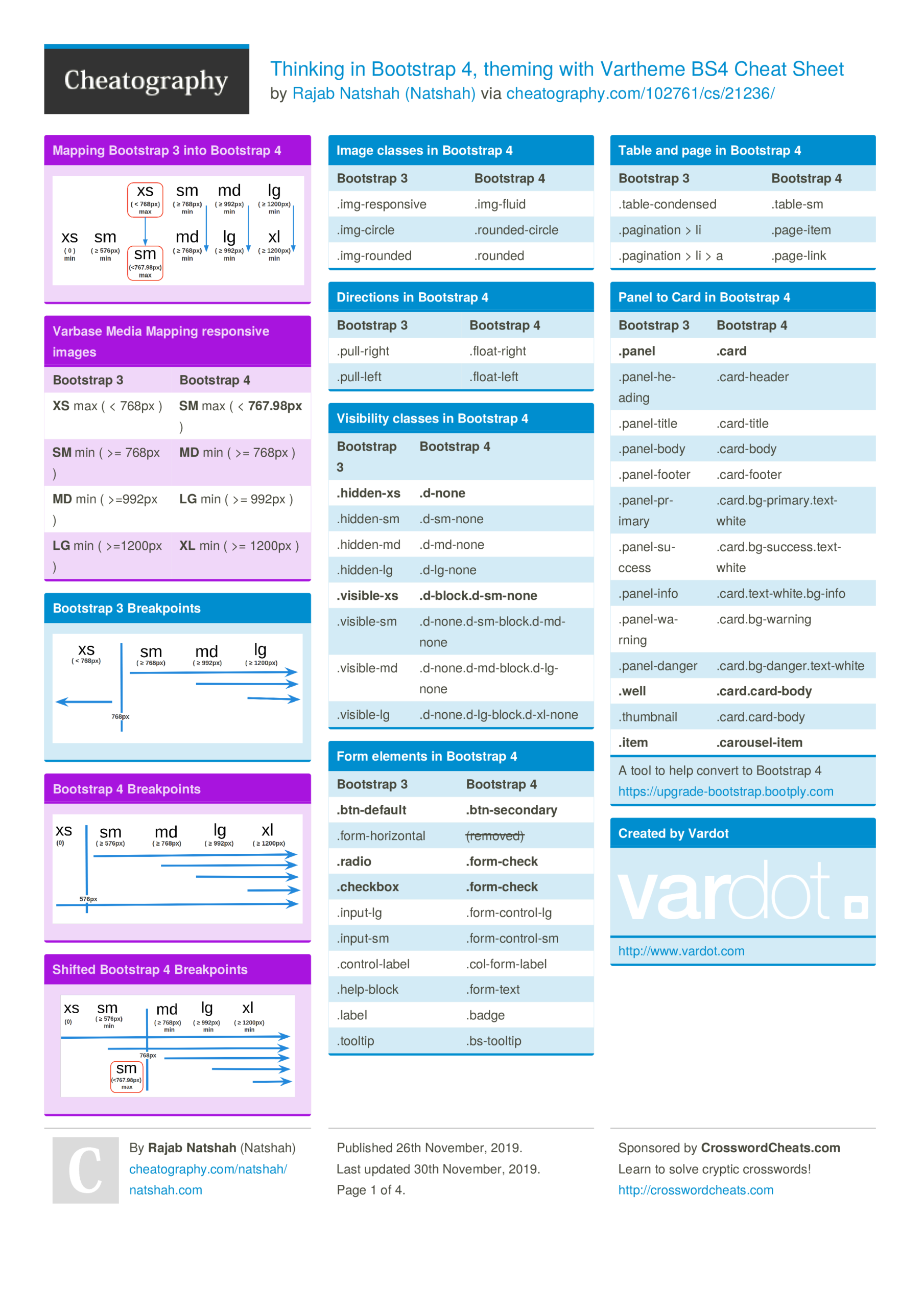 CSS framework - Bootstrap