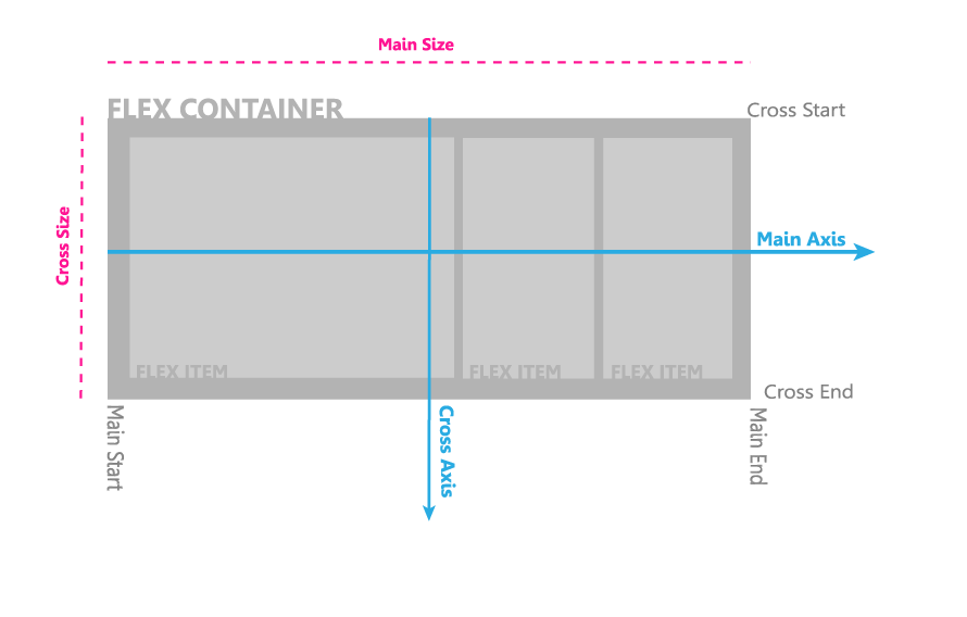 tạo bố cục website bằng flexbox