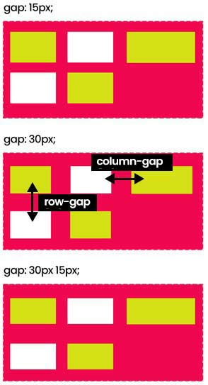 tạo bố cục website bằng flexbox - gap