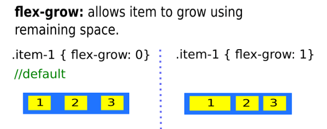 css flexbox - flex grow