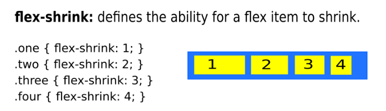 css flexbox - flex shrink