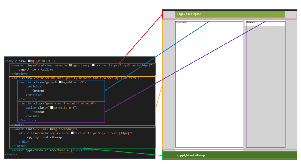 xây dựng HTML layout