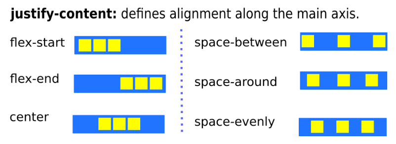 tạo bố cục website bằng flexbox - justify content