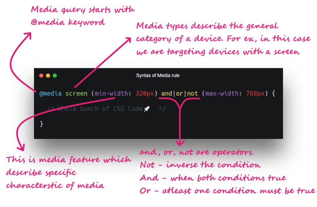 cú pháp của media query