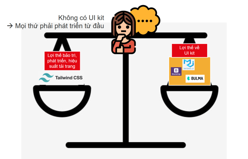 ưu & nhược điểm của Tailwind CSS