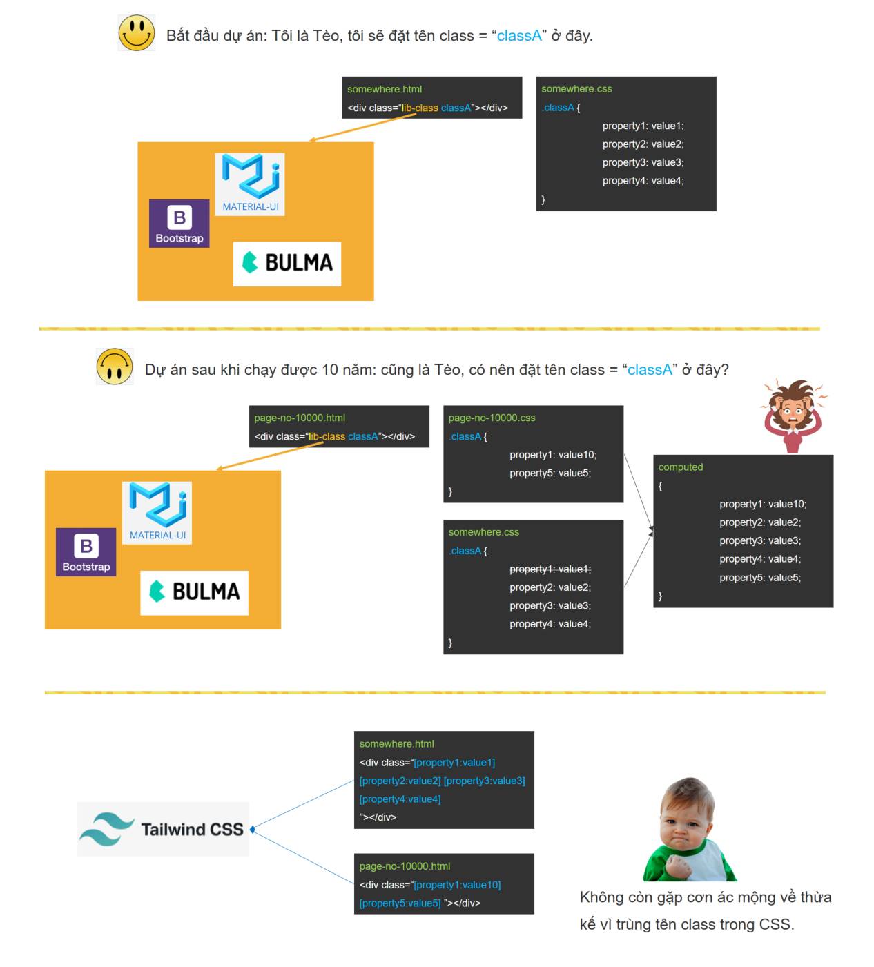 Lợi ích khi học Tailwind CSS