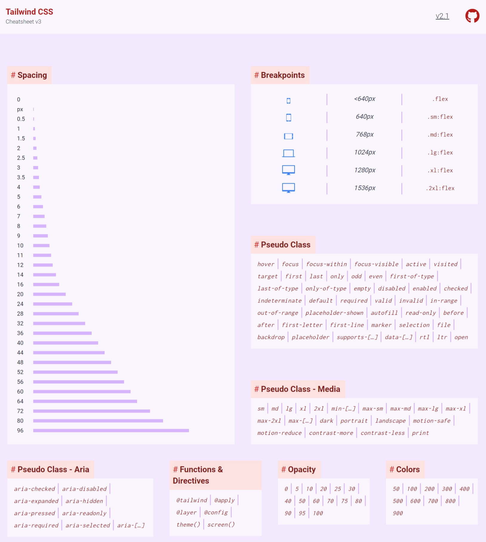 tailwind css