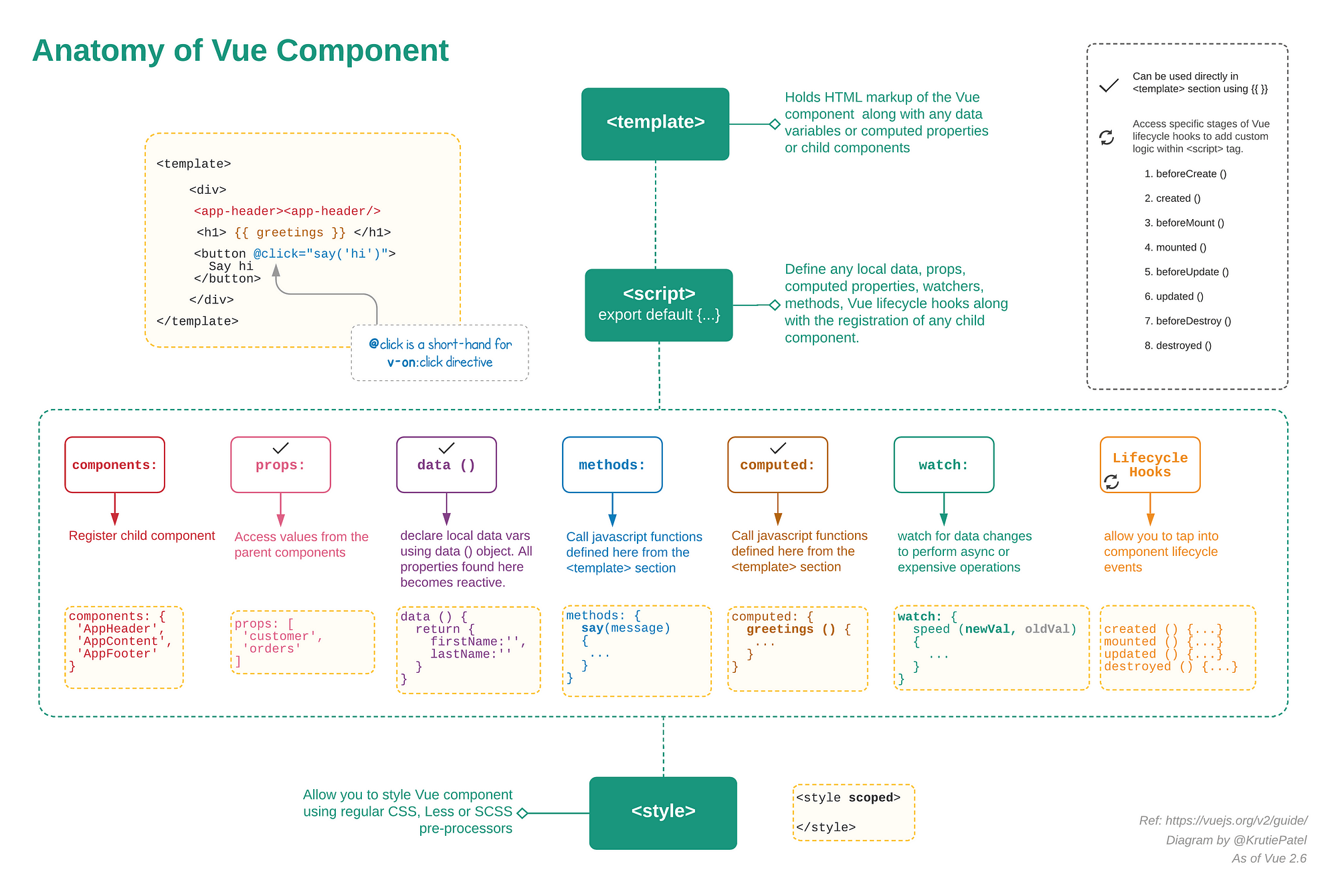 Javascript Framework - Vue